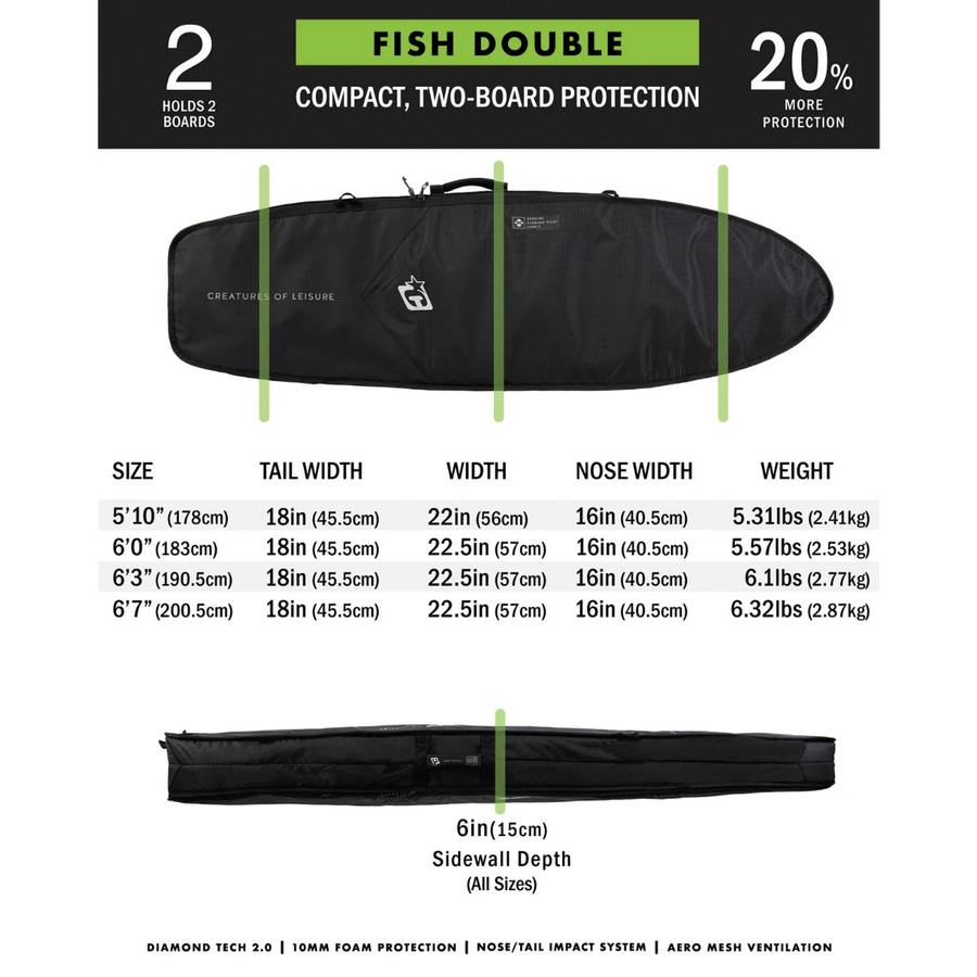 Creatures of Leisure Fish Double DT2.0: Military Black