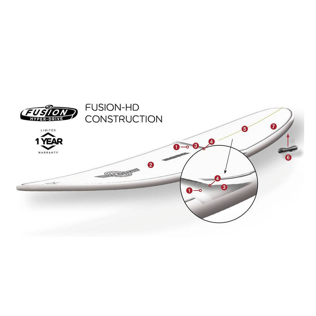 Gerry Lopez Fusion HD Something Fishy Surfboards Gerry Lopez 
