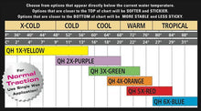 Surf Accessories - Sex Wax - Sex Wax Cold Purple - Melbourne Surfboard Shop - Shipping Australia Wide | Victoria, New South Wales, Queensland, Tasmania, Western Australia, South Australia, Northern Territory.